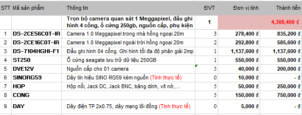 Bộ 04 camera hikvison, 2mp, hồng ngoại 20m